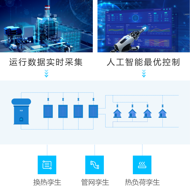供热运行智能化升级